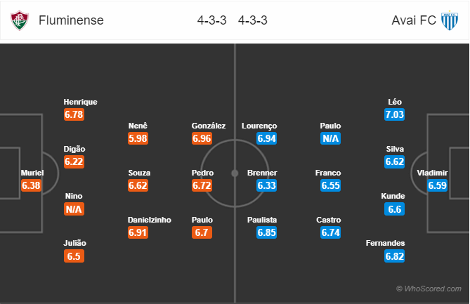 Nhận định bóng đá Fluminense vs Avai, 06h00 ngày 03/9: VĐQG Brazil