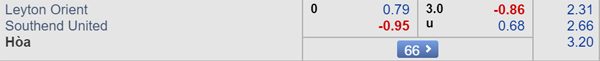 Nhận định Leyton Orient vs Southend United, 01h45 ngày 04/9