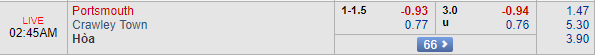 Nhận định bóng đá Portsmouth vs Crawley Town, 01h45 ngày 04/09: EFL Trophy