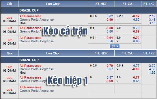 Nhận định bóng đá Athletico Paranaense vs Gremio, 05h00 ngày 05/9: Cúp QG Brazil