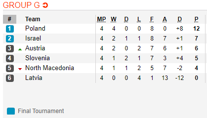 Nhận định bóng đá Israel vs Macedonia, 01h45 ngày 06/9: Vòng loại Euro 2020
