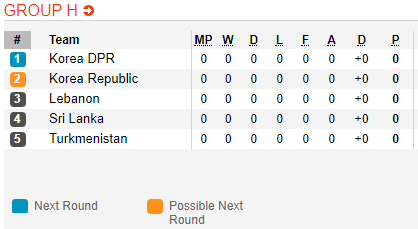 Nhận định bóng đá Triều Tiên vs Lebanon, 15h30 ngày 05/9: Vòng loại World Cup 2022