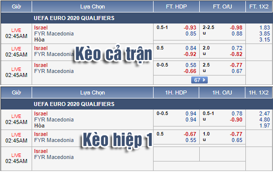 Nhận định bóng đá Israel vs Macedonia, 01h45 ngày 06/9: Vòng loại Euro 2020
