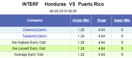 Nhận định bóng đá Honduras vs Puerto Rico, 08h00 ngày 6/9: Giao hữu