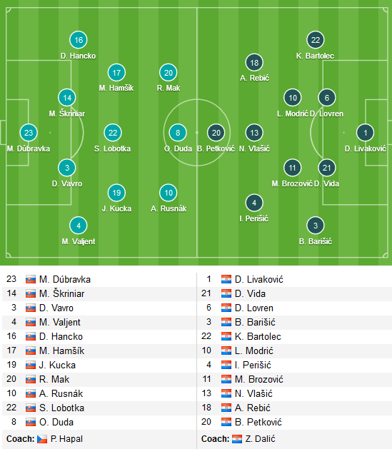 Slovakia-vs-Croatia