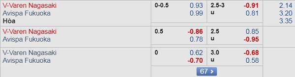 Nhận định V-Varen Nagasaki vs Avispa Fukuoka, 16h00 ngày 07/9