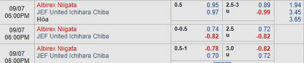 Nhận định bóng đá Albirex Niigata vs JEF United Ichihara, 17h00 ngày 07/09: Hạng 2 Nhật Bản