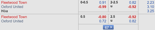 Nhận định Fleetwood vs Oxford Utd, 21h00 ngày 07/9