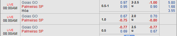 Nhận định bóng đá Goias vs Palmeiras, 07h00 ngày 08/09: VĐQG Brazil