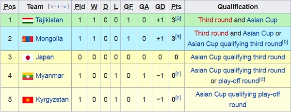 Nhận định Myanmar vs Nhật Bản, 19h20 ngày 10/9