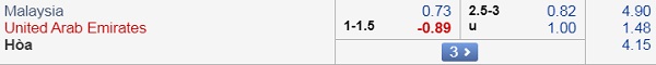 Nhận định Malaysia vs UAE, 19h45 ngày 10/9