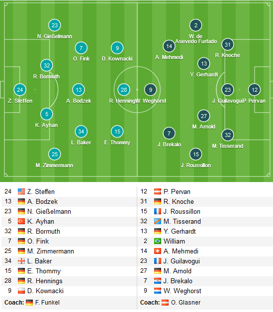 Dusselforf-vs-Wolfsburg