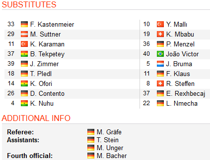 Dusselforf-vs-Wolfsburg