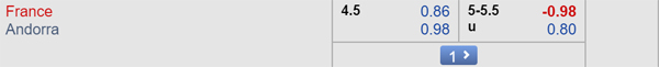 Nhận định Pháp vs Andorra, 01h45 ngày 11/9