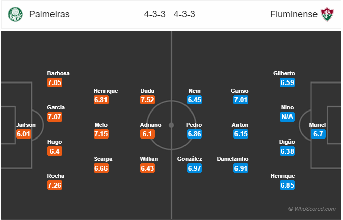 Nhận định bóng đá Palmeiras vs Fluminense, 07h00 ngày 11/9: VĐQG Brazil