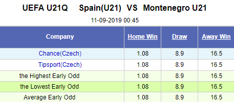 Nhận định bóng đá U21 Tây Ban Nha vs U21 Montenegro, 00h45 ngày 11/9: Vòng loại U21 châu Âu