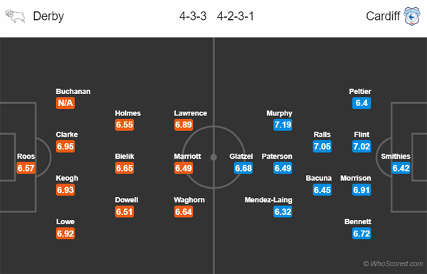 Nhận định Derby County vs Cardiff City, 01h45 ngày 14/9