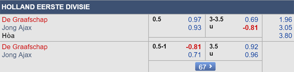 Nhận định De Graafschap vs Jong Ajax, 01h00 ngày 14/9