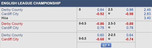 Nhận định Derby County vs Cardiff City, 01h45 ngày 14/9