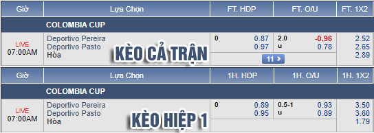 Nhận định bóng đá Deportivo Pereira vs Deportivo Pasto, 06h00 ngày 13/9: Cúp QG Colombia