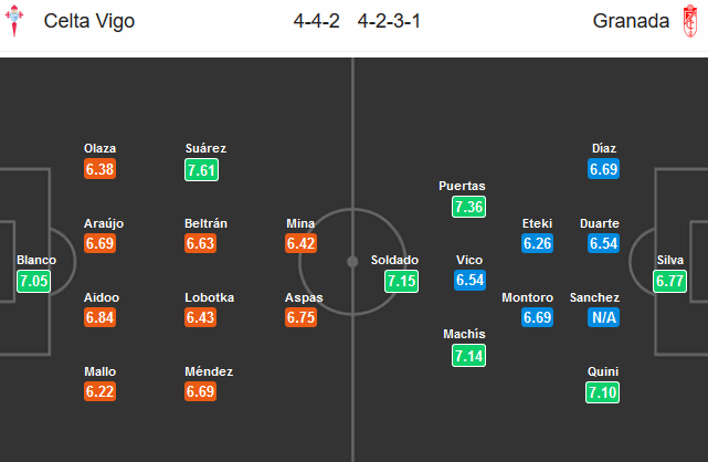 Celta-Vigo-vs-Granada