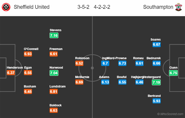 Nhận định Sheffield Utd vs Southampton, 21h00 ngày 14/9
