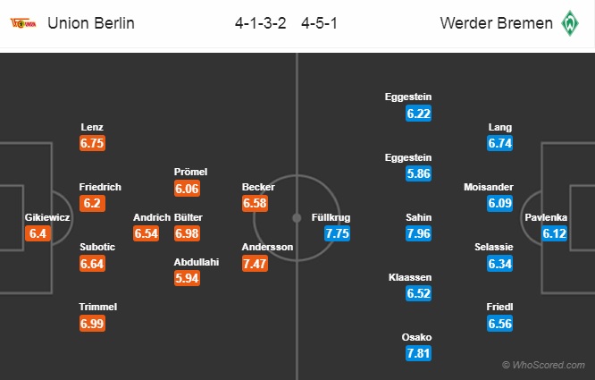 Nhận định Union Berlin vs Bremen, 20h30 ngày 14/9: VĐQG Đức