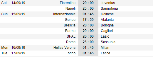 Lịch thi đấu vòng 3 giải VĐQG Italia - Serie A