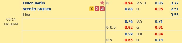 Nhận định Union Berlin vs Bremen, 20h30 ngày 14/9: VĐQG Đức