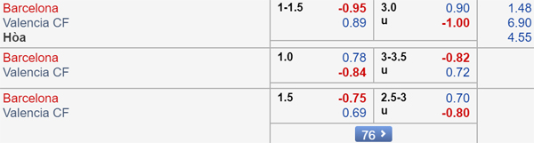 Nhận định Barcelona vs Valencia, 02h00 ngày 15/9