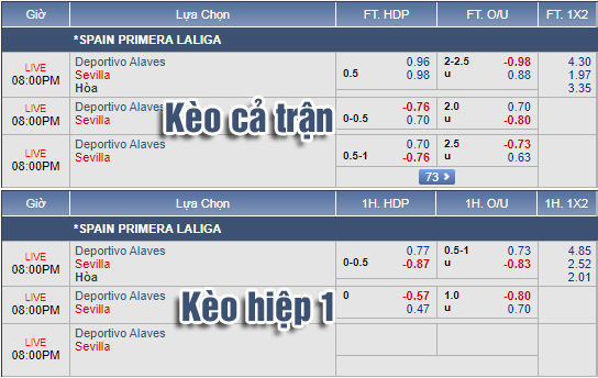 Nhận định bóng đá Alaves vs Sevilla, 19h00 ngày 15/9: VĐQG Tây Ban Nha