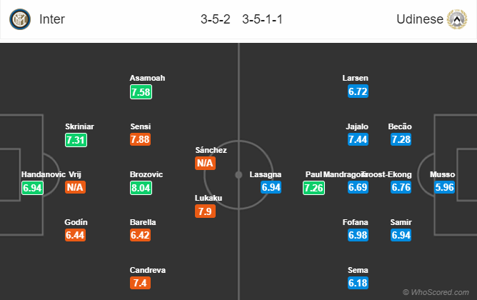 Nhận định bóng đá Inter Milan vs Udinese, 01h45 ngày 15/09: VĐQG Italia