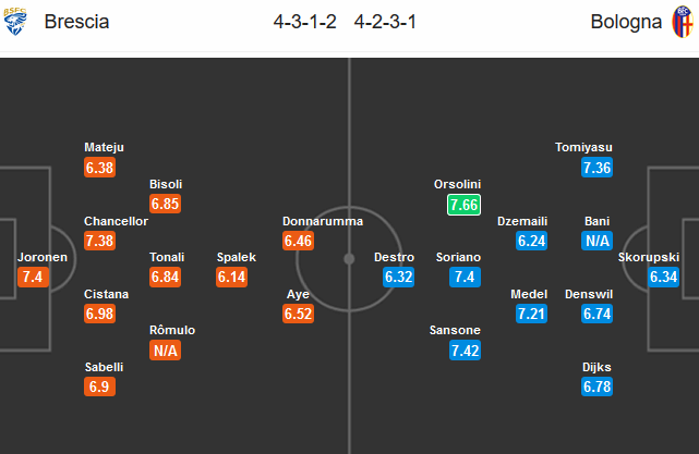 Brescia-vs-Bologna