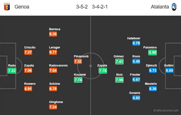 Nhận định Genoa vs Atalanta, 17h30 ngày 15/9