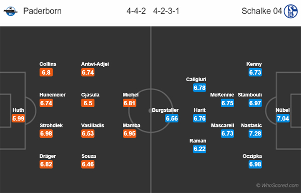 Nhận định Paderborn vs Schalke, 23h00 ngày 15/9