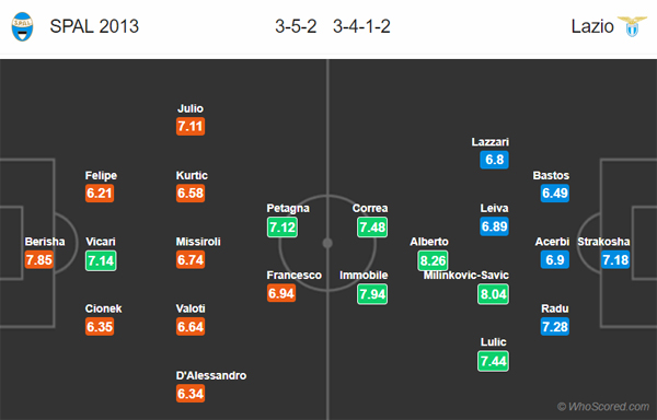Nhận định SPAL vs Lazio, 20h00 ngày 15/9
