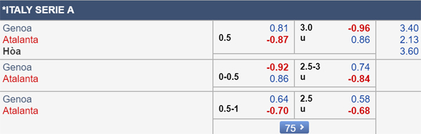Nhận định Genoa vs Atalanta, 17h30 ngày 15/9