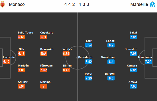 Monaco-vs-Marseille
