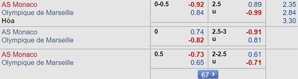 Nhận định Monaco vs Marseille, 02h00 ngày 16/9