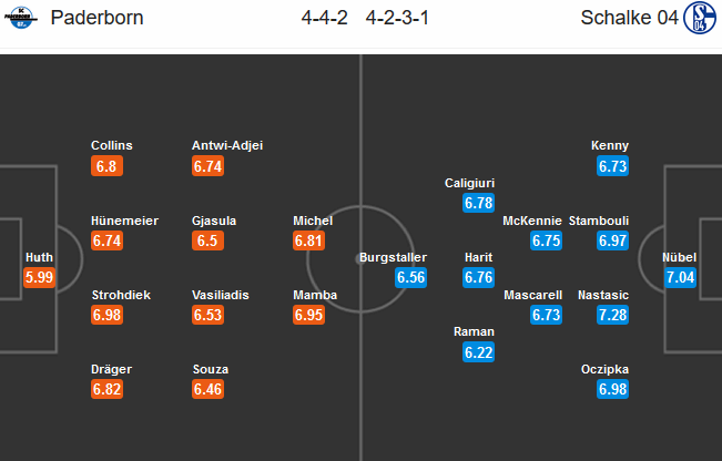 Paderborn-vs-Schalke