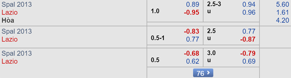 Nhận định SPAL vs Lazio, 20h00 ngày 15/9