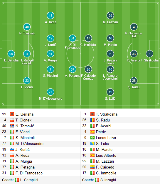 Spal-vs-Lazio