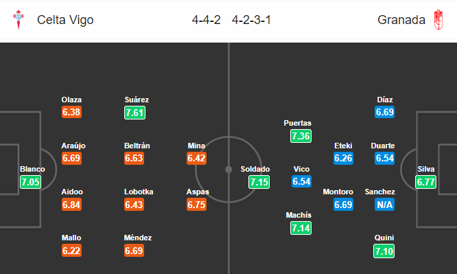 Nhận định bóng đá Celta Vigo vs Granada, 21h00 ngày 15/09: VĐQG Tây Ban Nha