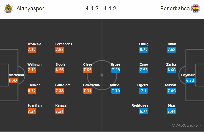 Nhận định Alanyaspor vs Fenerbahce