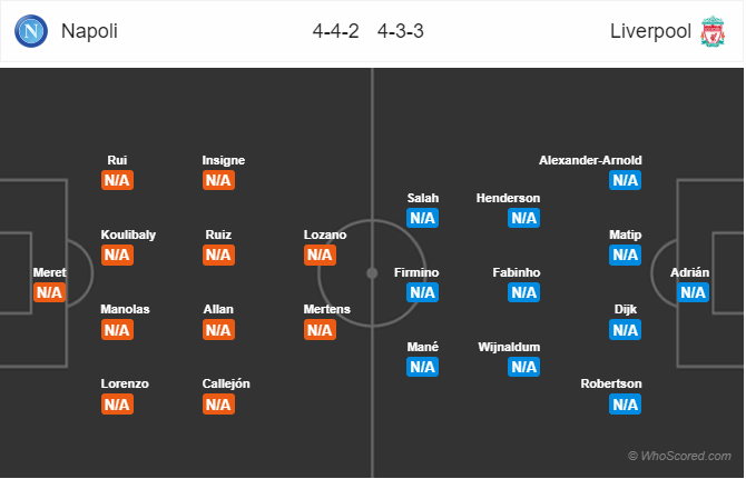 Nhận định bóng đá Napoli vs Liverpool, 02h00 ngày 18/9: UEFA Champions League