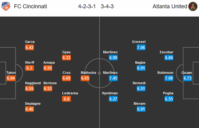 Cincinnati-vs-Atlanta