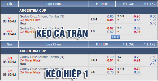 Nhận định bóng đá Godoy Cruz vs River Plate, 07h10 ngày 19/9: Cúp QG Argentina
