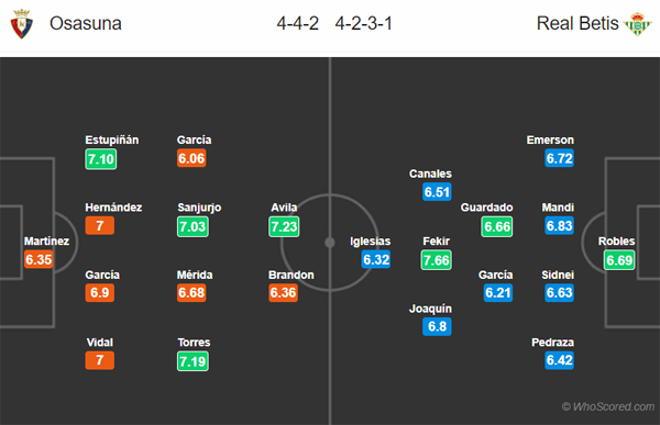 Nhận định Osasuna vs Betis, 02h00 ngày 21/9
