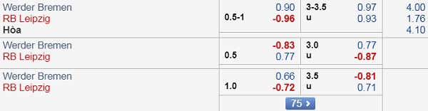 Nhận định Bremen vs RB Leipzig, 23h30 ngày 21/9