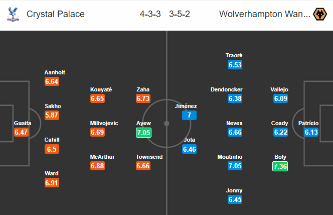 Nhận định bóng đá Crystal Palace vs Wolves, 20h00 ngày 22/9: Ngoại hạng Anh